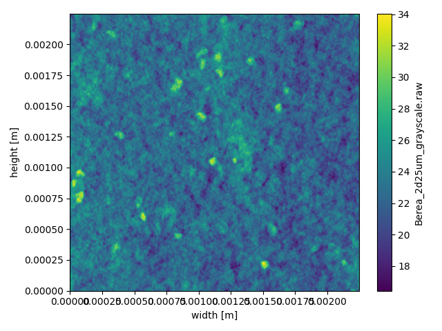 plot eleven sandstones dataset example