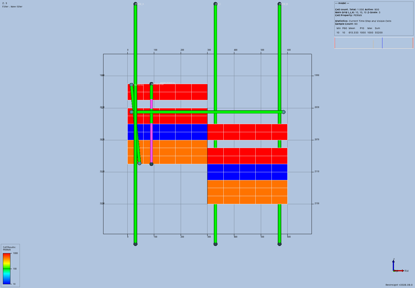 Faulted model with an inactive layer and varied well trajectories