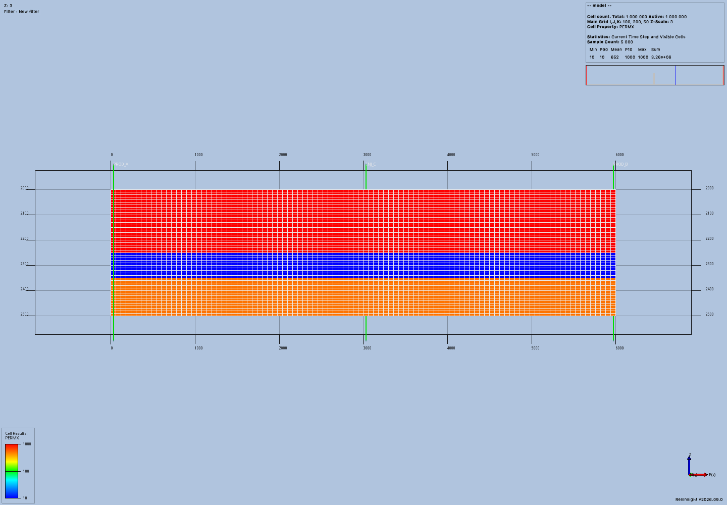 Million-cell model with three full-height well paths