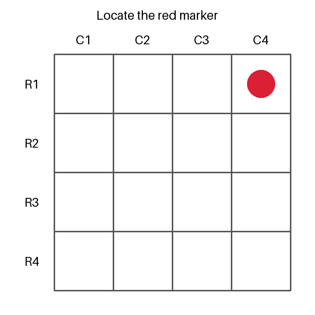 The recorded grid shows the marker at row 1, column 4.