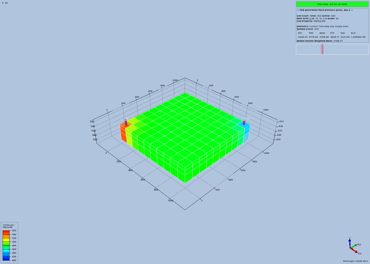 Final generated pressure