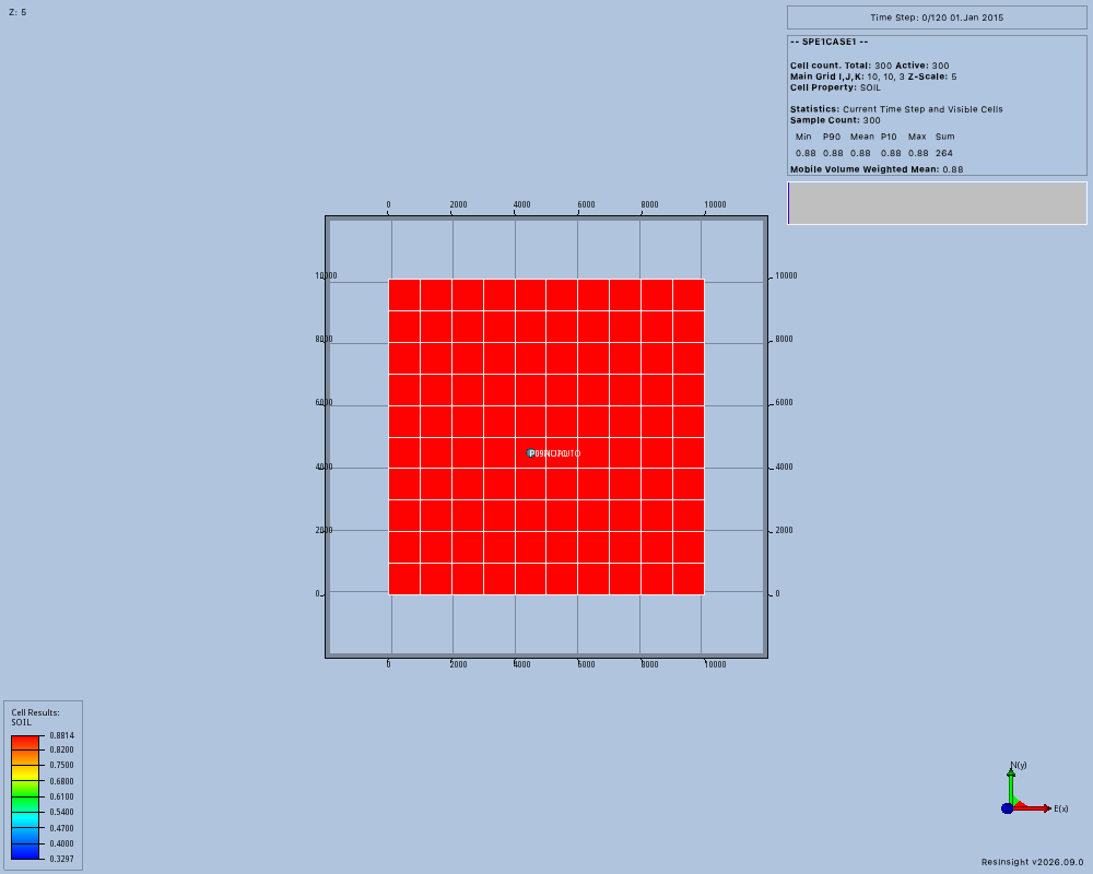 Modeled well labels at the expected grid column