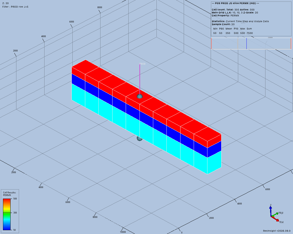 Accepted native PERMX slice through PROD