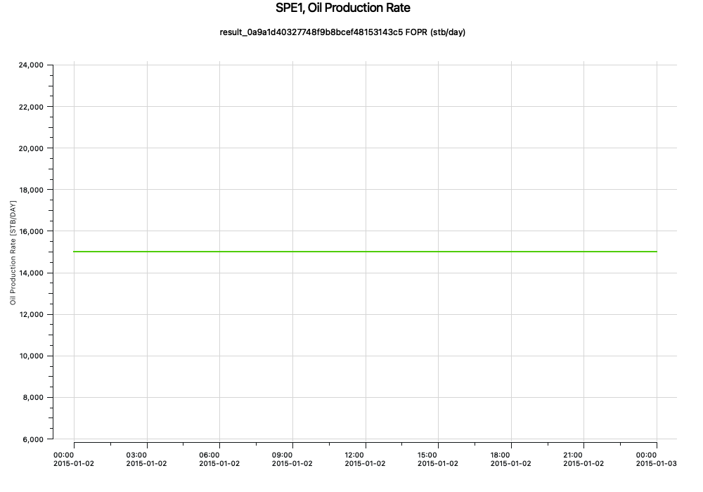 Trial 07 field oil production rate
